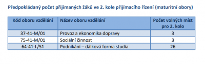 Druhé kolo přijímacího řízení