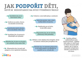 Přijímací zkoušky