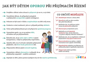 Přijímací zkoušky