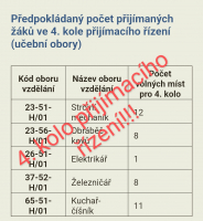 4. kolo přijímacího řízení