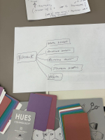 UČITELKY KADEŘNIC – CESTA ZA INSPIRACÍ DO MILÁNA