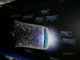 Exkurze do Planetária Ostrava