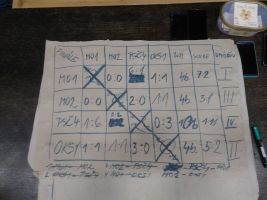 Tradiční turnaj v kopané