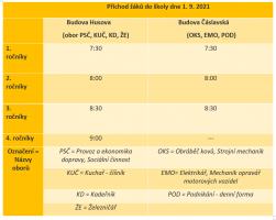 Opět testování 6. 9.