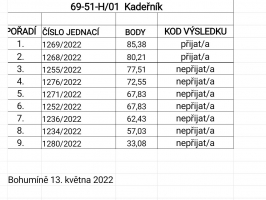 Výsledky 2. kola přijímacího řízení