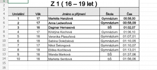 Běh do věže se vydařil!